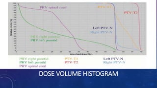 DOSE VOLUME HISTOGRAM
 