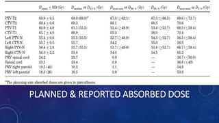 PLANNED & REPORTED ABSORBED DOSE
 