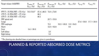 PLANNED & REPORTED ABSORBED DOSE METRICS
 