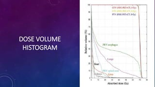 DOSE VOLUME
HISTOGRAM
 