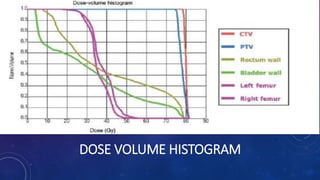 DOSE VOLUME HISTOGRAM
 