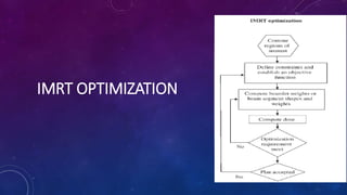 IMRT OPTIMIZATION
 