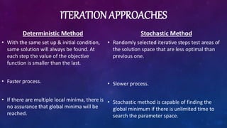 ITERATION APPROACHES
Deterministic Method
• With the same set up & initial condition,
same solution will always be found. At
each step the value of the objective
function is smaller than the last.
• Faster process.
• If there are multiple local minima, there is
no assurance that global minima will be
reached.
Stochastic Method
• Randomly selected iterative steps test areas of
the solution space that are less optimal than
previous one.
• Slower process.
• Stochastic method is capable of finding the
global minimum if there is unlimited time to
search the parameter space.
 