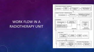 WORK FLOW IN A
RADIOTHERAPY UNIT
 