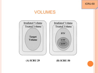 VOLUMES
ICRU-50
 