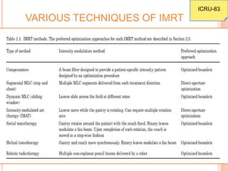 VARIOUS TECHNIQUES OF IMRT
ICRU-83
 