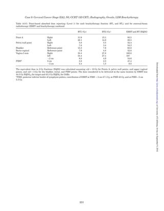 A.8.5.5 Equipment Used for Brachytherapy
(Figure A.8.5)
Applicator tandem ring applicator (“Vienna II
style”) with a 6 cm tandem and a
26 mm ring with 7 holes
(Nucletron, Veenendaal, The
Netherlands) along with additional
add-on-cap to insert needles into
lateral parametrium
Source Ir-192, source model mHDR—V
2, air kerma strength 46470
mGy m2
h21
, with micro Selectron
Afterloader (Nucletron)
Treatment plan-
ning system:
Oncentra 4.1 (Nucletron)
Dose calculation
algorithm
AAPM TG-43
Tandem ring applicator with needles inserted at
positions N4, N5, N6, N7 through standard holes of
Vienna applicator (26 mm ring). Additional needles
in the right parametrium inserted under the guid-
ance of add-on cap to the ring at N8, N9, N10, N11,
N12. The needle insertion positions were selected
based on clinical examination. The ring showed a
slight rotation in the clock-wise direction. On MRI
with the applicator in place, the needle positions N4,
N5, and N6 were favorable, while N7 was close to
the bladder (Figure A.8.6). With delineation of
CTVHR and rectum, both a sufﬁcient dose in the
CTVHR (D90 EQD210 ¼ 96.2 Gy), and dose in the
rectum and sigmoid below the dose constraint (D2cm3
EQD23 ¼ 68.3 and 67.4 Gy, see Table A.8.5b) could
be achieved with the use of needles in two planes.
Dwell times (in s) are shown for all dwell positions
using a source step of 2.5 mm.
Figure A.8.5. Equipment used for brachytherapy.
Case 8: Cervical Cancer Stage IIIB (6cm), N0, CCRT (3D CRT), MRI, Ring and Needles, HDR Brachytherapy
221
atUniversityofCalifornia,IrvineonSeptember9,2016http://jicru.oxfordjournals.org/Downloadedfrom
 