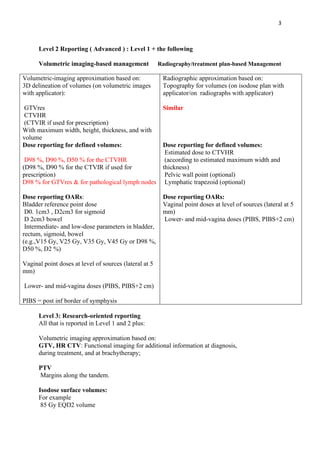 3
Level 2 Reporting ( Advanced ) : Level 1 + the following
Volumetric imaging-based management Radiography/treatment plan-based Management
Volumetric-imaging approximation based on:
3D delineation of volumes (on volumetric images
with applicator):
GTVres
CTVHR
(CTVIR if used for prescription)
With maximum width, height, thickness, and with
volume
Dose reporting for defined volumes:
D98 %, D90 %, D50 % for the CTVHR
(D98 %, D90 % for the CTVIR if used for
prescription)
D98 % for GTVres & for pathological lymph nodes
Dose reporting OARs:
Bladder reference point dose
D0. 1cm3 , D2cm3 for sigmoid
D 2cm3 bowel
Intermediate- and low-dose parameters in bladder,
rectum, sigmoid, bowel
(e.g.,V15 Gy, V25 Gy, V35 Gy, V45 Gy or D98 %,
D50 %, D2 %)
Vaginal point doses at level of sources (lateral at 5
mm)
Lower- and mid-vagina doses (PIBS, PIBS+2 cm)
PIBS = post inf border of symphysis
Radiographic approximation based on:
Topography for volumes (on isodose plan with
applicator/on radiographs with applicator)
Similar
Dose reporting for defined volumes:
Estimated dose to CTVHR
(according to estimated maximum width and
thickness)
Pelvic wall point (optional)
Lymphatic trapezoid (optional)
Dose reporting OARs:
Vaginal point doses at level of sources (lateral at 5
mm)
Lower- and mid-vagina doses (PIBS, PIBS+2 cm)
Level 3: Research-oriented reporting
All that is reported in Level 1 and 2 plus:
Volumetric imaging approximation based on:
GTV, HR CTV: Functional imaging for additional information at diagnosis,
during treatment, and at brachytherapy;
PTV
Margins along the tandem.
Isodose surface volumes:
For example
85 Gy EQD2 volume
 