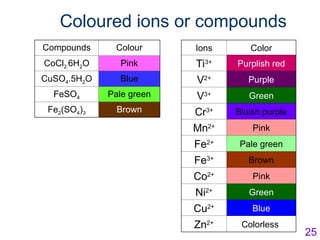 Cu2 Color Transition Element, Transition metals in Chemistry | PPT