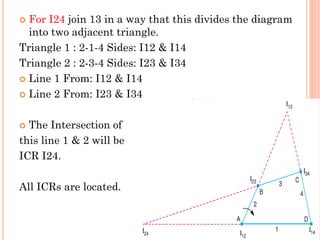 Icrt Math Proces ICR Velocity Analysis Graphical Method, Theory of Machine | PDF