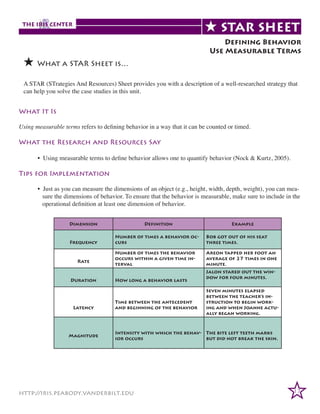 Defining Behavior
Use Measurable Terms

 What a STAR Sheet is…
A STAR (STrategies And Resources) Sheet provides you with a description of a well-researched strategy that
can help you solve the case studies in this unit.

What It Is
Using measurable terms refers to defining behavior in a way that it can be counted or timed.

What the Research and Resources Say
	

• Using measurable terms to define behavior allows one to quantify behavior (Nock & Kurtz, 2005).

Tips for Implementation
	
	
	

• Just as you can measure the dimensions of an object (e.g., height, width, depth, weight), you can measure the dimensions of behavior. To ensure that the behavior is measurable, make sure to include in the
operational definition at least one dimension of behavior.
Dimension

Frequency

Rate

Duration

Latency

Magnitude

Definition

Example

Number of times a behavior occurs

Bob got out of his seat
three times.

Number of times the behavior
occurs within a given time interval

Areon tapped her foot an
average of 27 times in one
minute.

How long a behavior lasts

Time between the antecedent
and beginning of the behavior

Jalon stared out the window for four minutes.
Seven minutes elapsed
between the teacher’s instruction to begin working and when Joanne actually began working.

Intensity with which the behav- The bite left teeth marks
ior occurs
but did not break the skin.

	
http://iris.peabody.vanderbilt.edu

17

 