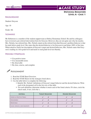 Defining Behavior
Level A • Case 1
Background
Student: Greyson
Age: 10
Grade: 4th

Scenario
Mr. Robertson is a member of the student support team at Delroy Elementary School. He and his colleagues
have reviewed a pre-referral intervention form for Greyson. However, they are not quite sure why his teacher,
Mrs. Nichols, has referred him. Mrs. Nichols stated on the referral form that Greyson’s problem behavior is that
he reads below grade level. She states that the desired behavior is for Greyson to read better 100% of the time.
When asked to clarify her description of Greyson’s target and desired behaviors, Mrs. Nichols states that Greyson is reading at a first-grade level and needs to read grade-level text fluently.

Possible Strategies
	
	
	
	

•
•
•
•

Use positive terms
Use measurable terms
Be observable
Be clear, concise, and complete

!	
Assignment
	
1. Read the STAR Sheet Overview.
	
2. Read the STAR Sheets for the strategies listed above.
	
3. Use the table below to complete the following:
		
• Identify Ms. Nichols’ definitions of Greyson’s target behavior and the desired behavior. Write
		
each in the designated cell in the first row of the table.
		
• For each definition, determine whether it meets each of the listed criteria. If it does, circle the
		
check mark, if not, circle the x.
Criteria

Target Behavior

Desired Behavior

Stated in Positive Terms

✓

✗

✓

✗

Measurable

✓

✗

✓

✗

Observable

✓

✗

✓

✗

Clear, Concise, and Complete

✓

✗

✓

✗

http://iris.peabody.vanderbilt.edu

5

 