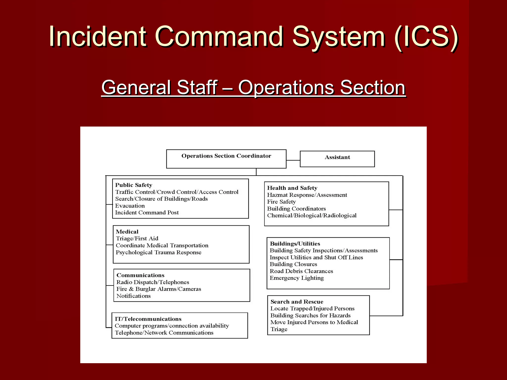 Incident Command System (ICS)Incident Command System (ICS)
General Staff – Operations SectionGeneral Staff – Operations Section
 