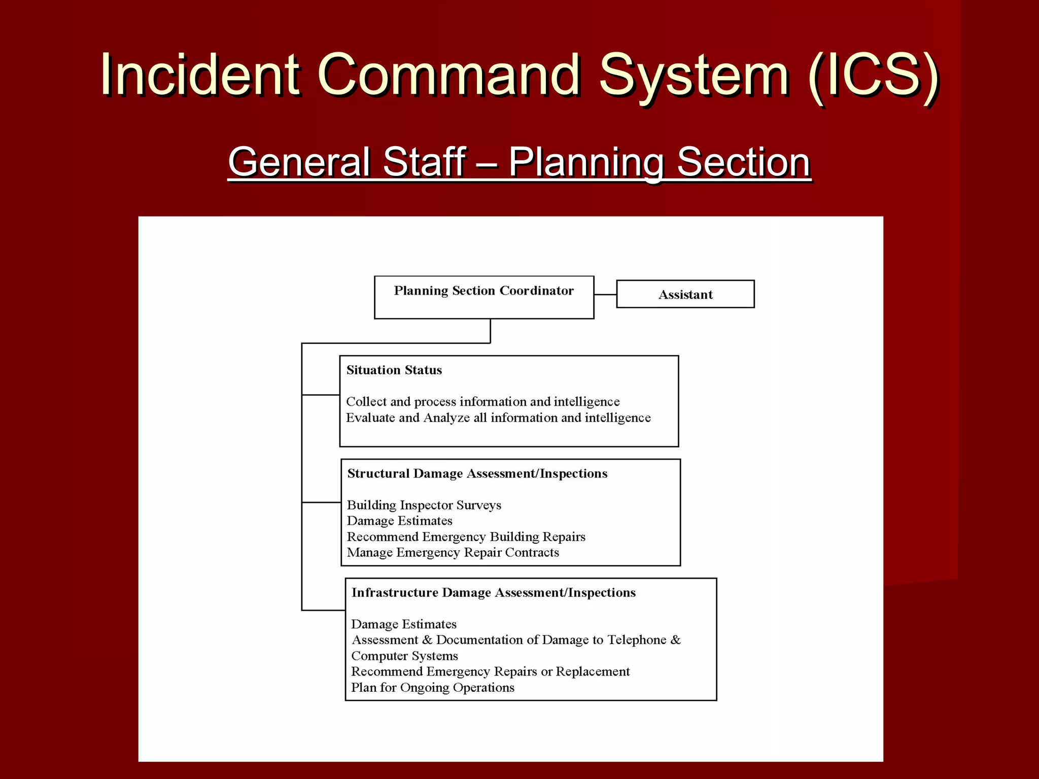 Incident Command System (ICS)Incident Command System (ICS)
General Staff – Planning SectionGeneral Staff – Planning Section
 