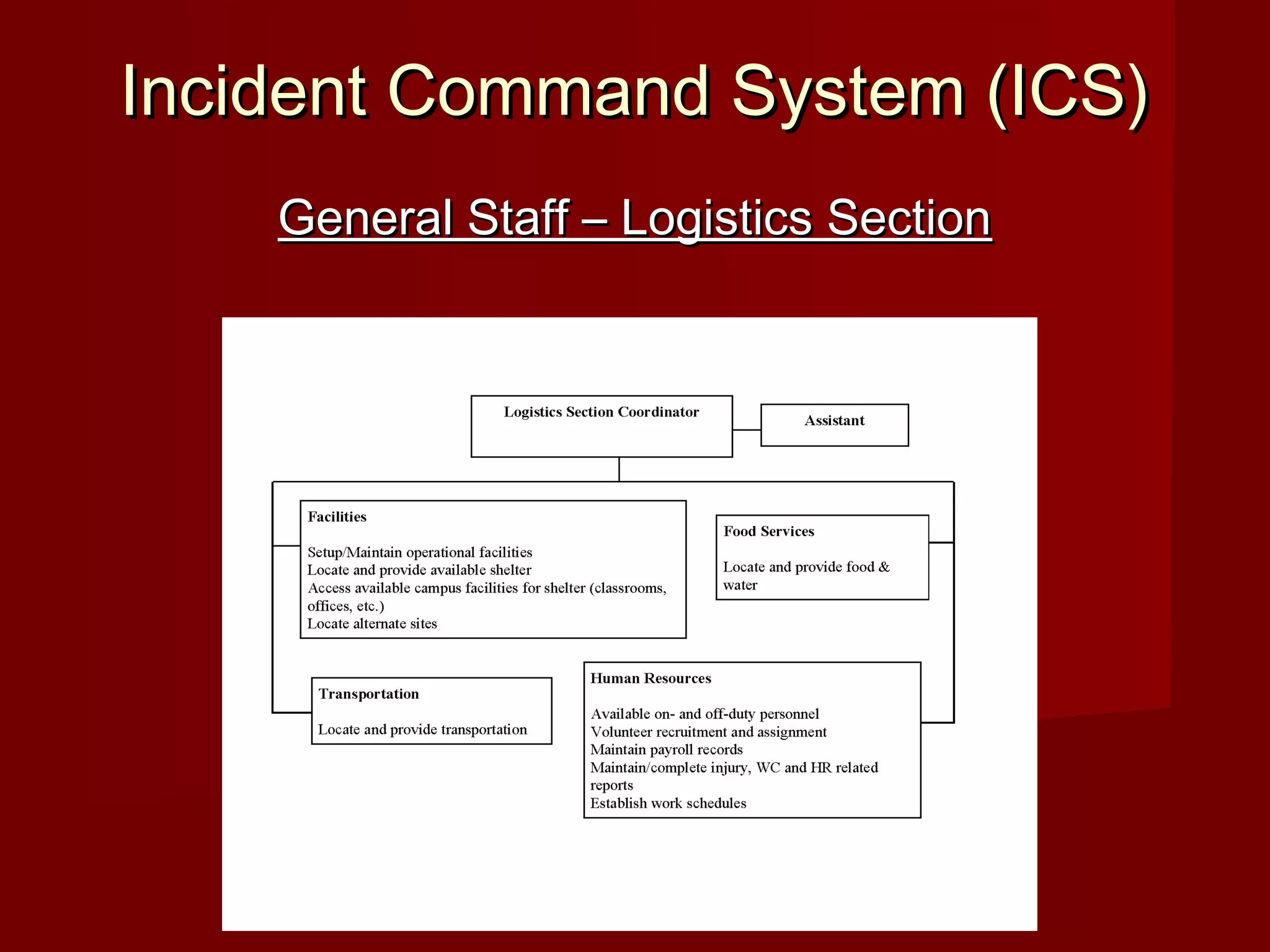 Incident Command System (ICS)Incident Command System (ICS)
General Staff – Logistics SectionGeneral Staff – Logistics Section
 