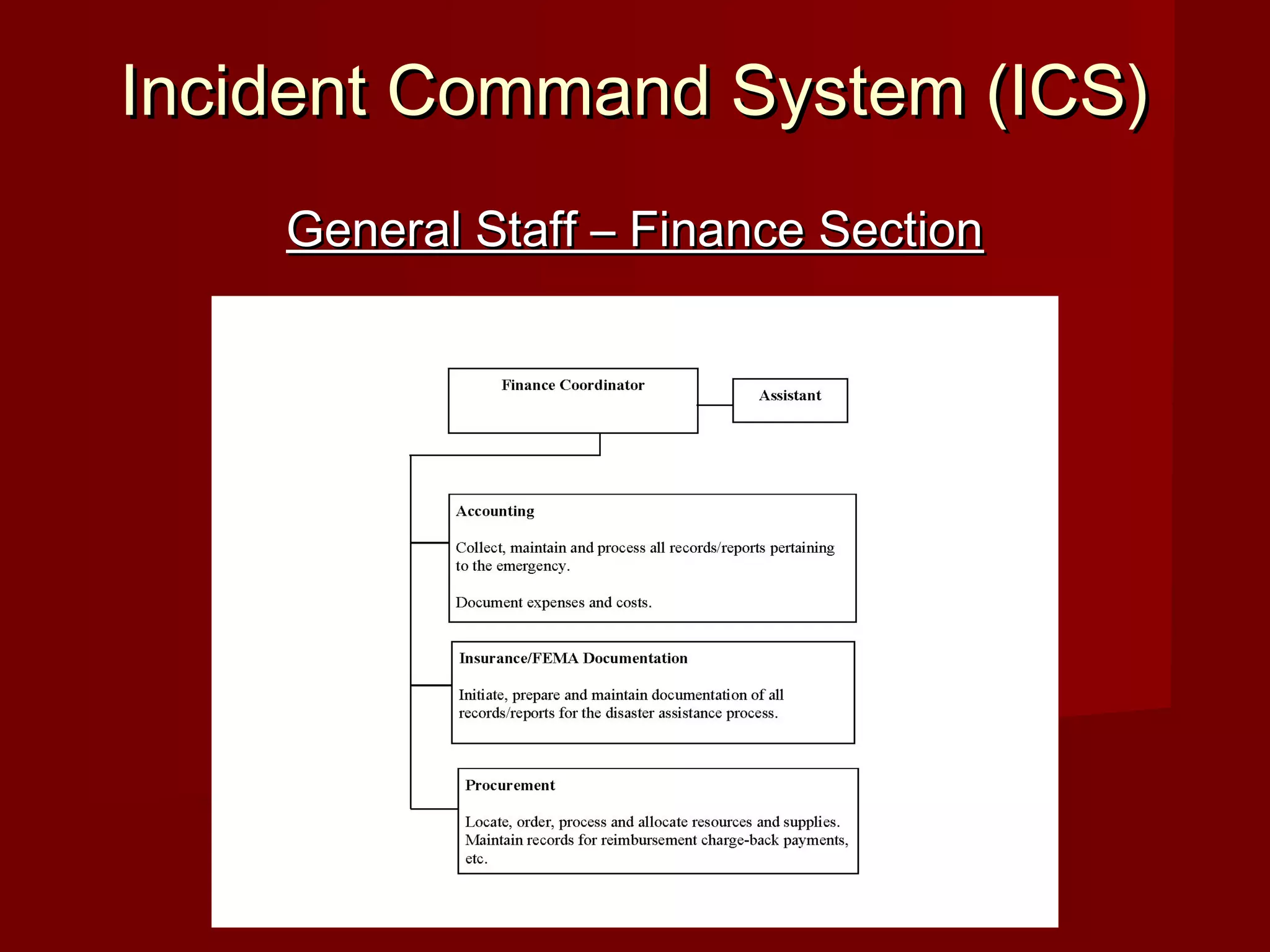 Incident Command System (ICS)Incident Command System (ICS)
General Staff – Finance SectionGeneral Staff – Finance Section
 