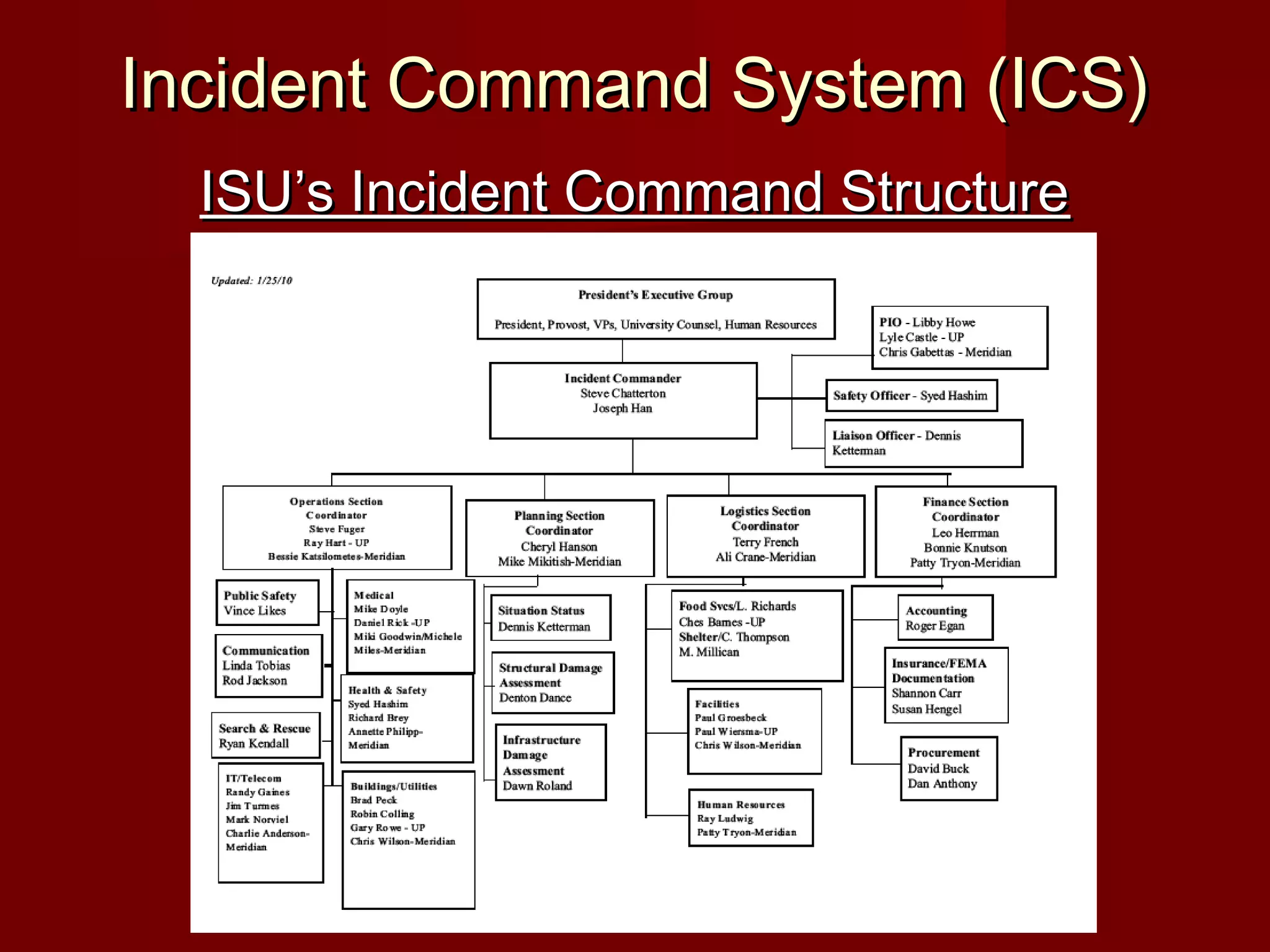Incident Command System (ICS)Incident Command System (ICS)
ISU’s Incident Command StructureISU’s Incident Command Structure
 
