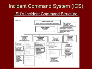 Incident Command System (ICS)Incident Command System (ICS)
ISU’s Incident Command StructureISU’s Incident Command Structure
 