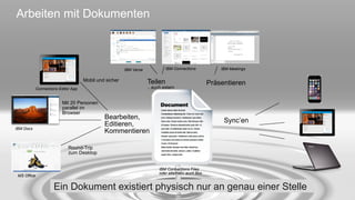 Arbeiten mit Dokumenten
Bearbeiten,
Editieren,
Kommentieren
Mit 20 Personen
parallel im
Browser
Round-Trip
zum Desktop
IBM Docs
MS Office
Mobil und sicher
Connections Editor App
Teilen
.. auch extern
IBM MeetingsIBM Verse IBM Connections
Präsentieren
Sync’en
IBM Connections Files
oder alternativ auch Box
Ein Dokument existiert physisch nur an genau einer Stelle
 
