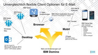 Desktop
Browser
Mobil
IBM Notes
Standard
IBM Notes
Basic IBM Client Application Access
(für Domino Anwendungen im Browser)
XPages
Anwendungen
Windows
Mac
IBM Traveler
iOS Mail &
Kalender
IBM Verse App
(iOS / Android)
Beinhaltet in einer App:
- E-Mail
- Kalender
- Kontakte
- To-Dos
- Verschlüsselung
- Chat*
- Dateien anhängen*
XPages
Responsive Design
passt sich dem Gerät an
IBM Verse
IBM Mail Support for
Microsoft Outlook 2013
(2010 + 2016 etwas später) Mail und Anwendungen auf
IBM Domino
Unvergleichlich flexible Client Optionen für E-Mail:
 