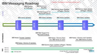IBM Messaging Roadmap
IBM Mail Support for
Microsoft Outlook
IBM Notes Traveler Updates
IBM Notes / Domino 9 Updates
IBM Notes / Domino.Next
incl. IBM Verse on prem
IBM Domino Apps Updates (xPages / Mobile)
IBM Notes / Domino.next Updates
incl. IBM Verse on prem
IBM Mail Support for
Microsoft Outlook
IBM Verse Updates
IBM Domino
on SoftLayer
IBM Verse Updates IBM Verse Updates IBM Verse Updates
IBM Domino Apps Updates
(XPages / Mobile)
IBM Domino Apps Update
(XPages / Mobile)
IBM Domino in
BlueMix
CLOUDON-PREMISES
ND 9.0.x
ND 8.5.x
ND 8.0.x EOS Apr-2015
At least Sep-2017, no EOS announced
+ 3 years Extended Support
At least Sep-2019
+ 3 years
S&S *** SUBJECT TO CHANGE AT IBM’S SOLE DISCRETION ***
 