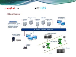 root@kali :-# cat ICS
 