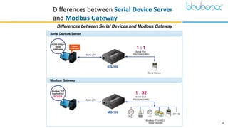 ICS-2102T Industrial 1-port RS232/422/485 Serial Device Server | PDF
