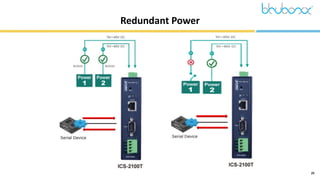 ICS-2102T Industrial 1-port RS232/422/485 Serial Device Server | PDF