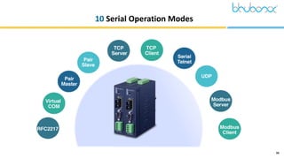ICS-2102T Industrial 1-port RS232/422/485 Serial Device Server | PDF