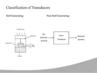 Classification of Transducers
Self Generating
4
Non-Self Generating
 