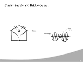 Carrier Supply and Bridge Output
7
 
