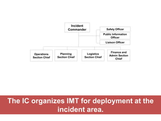 ICS-AND-RESPONSE-CLUSTERSICS-AND-RESPONSE-CLUSTERS.pptx.pptx