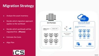ICS-Azure Migrations & Application Modernization_V2.pptx