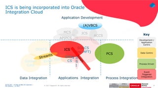 Look at Oracle Integration Cloud – its relationship to ICS. Customer use Cases an Insight into why ICS