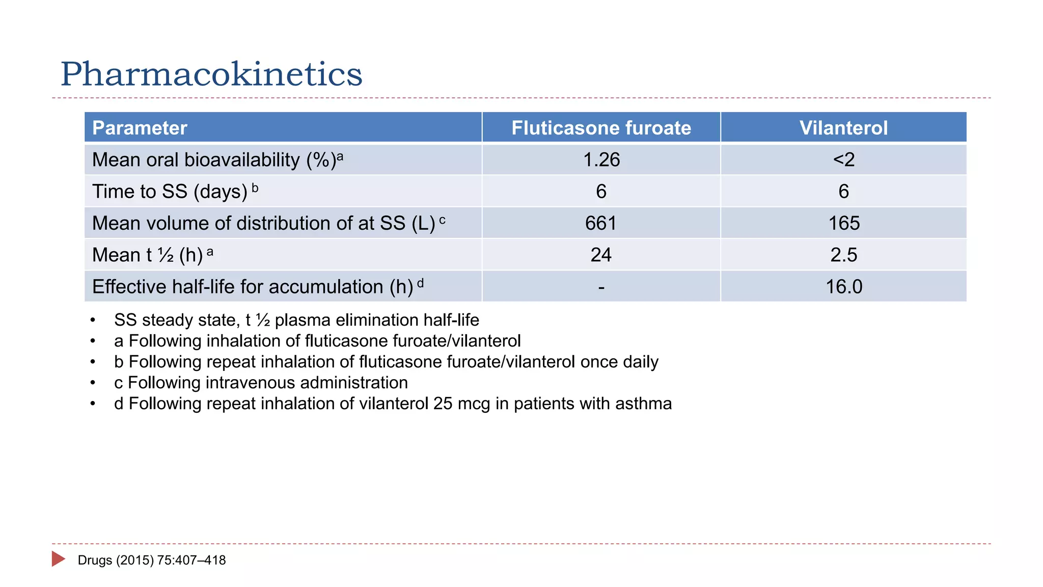 ICS-Ultra LABA in the management of OAD- CME Slides.pptx