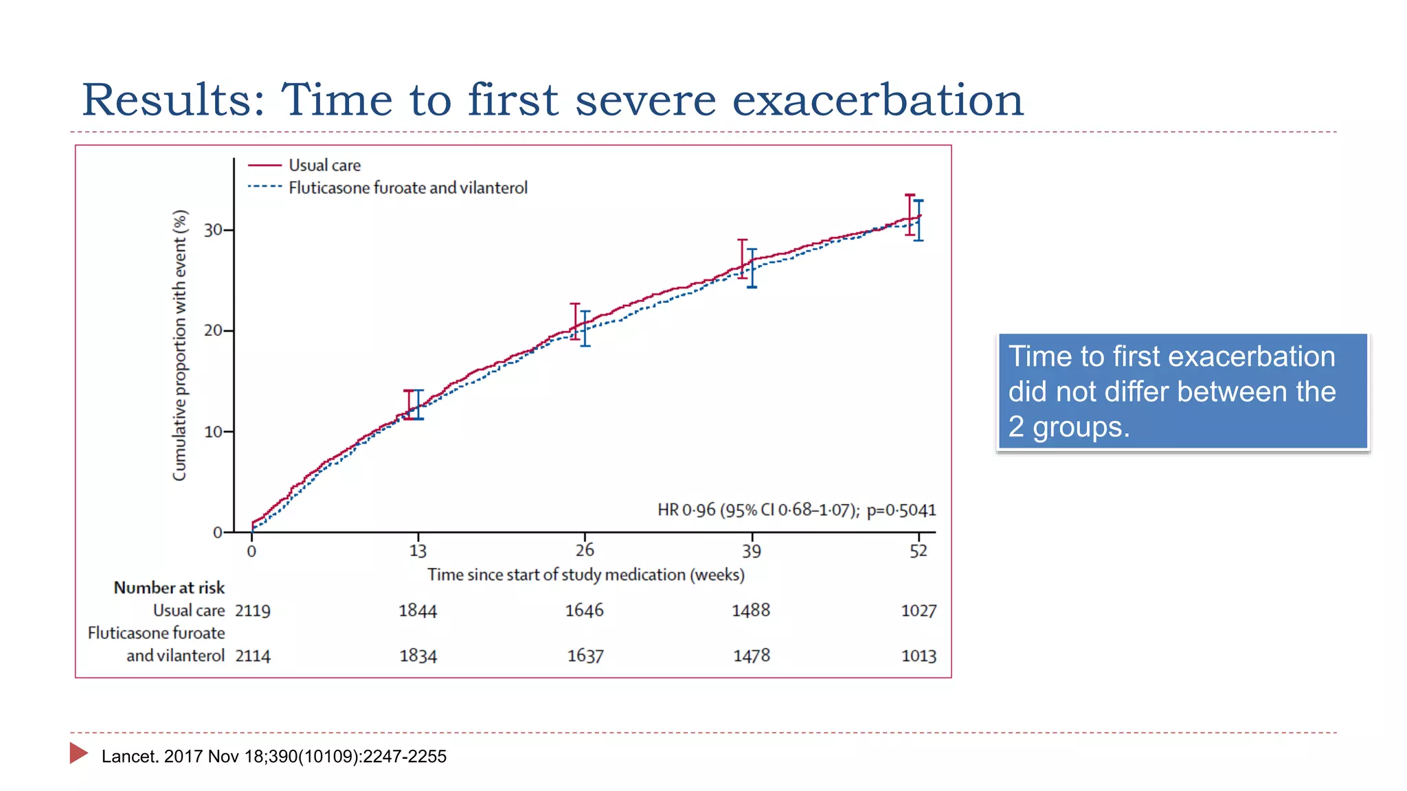 ICS-Ultra LABA in the management of OAD- CME Slides.pptx