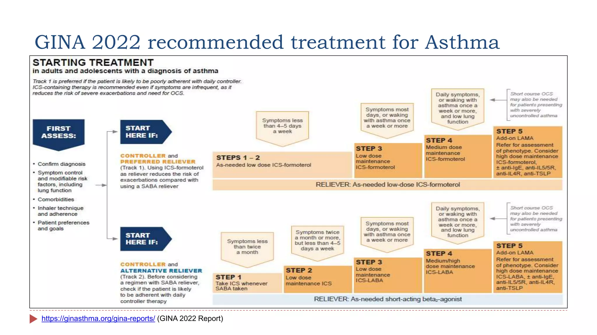 ICS-Ultra LABA in the management of OAD- CME Slides.pptx