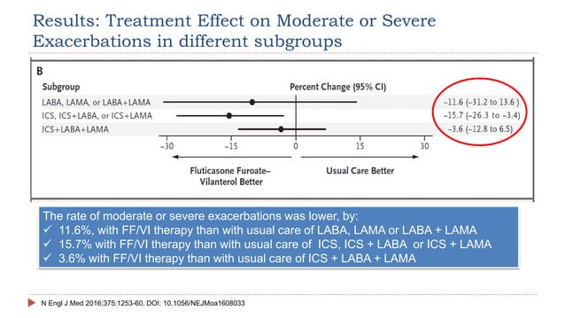 ICS-Ultra LABA in the management of OAD- CME Slides.pptx