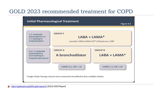ICS-Ultra LABA in the management of OAD- CME Slides.pptx