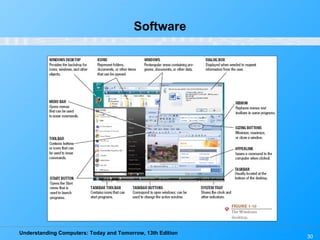 Software 