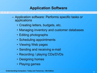 Application Software Application software: Performs specific tasks or applications Creating letters, budgets, etc. Managing inventory and customer databases Editing photographs Scheduling appointments Viewing Web pages Sending and receiving e-mail Recording / playing CDs/DVDs Designing homes Playing games 