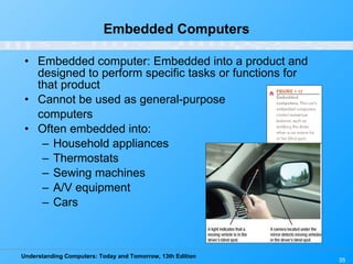 Embedded Computers Embedded computer: Embedded into a product and designed to perform specific tasks or functions for that product Cannot be used as general-purpose  computers Often embedded into: Household appliances Thermostats Sewing machines A/V equipment Cars 