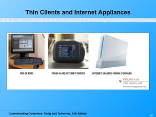 Thin Clients and Internet Appliances 