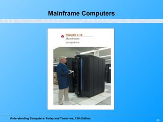 Mainframe Computers 