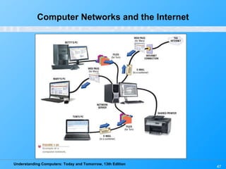 Computer Networks and the Internet 