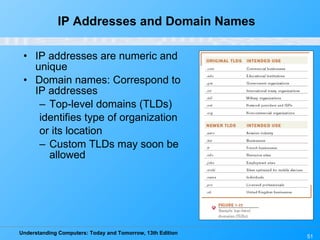 IP Addresses and Domain Names IP addresses are numeric and unique Domain names: Correspond to IP addresses Top-level domains (TLDs)  identifies type of organization  or its location Custom TLDs may soon be allowed 