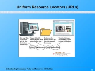 Uniform Resource Locators (URLs) 