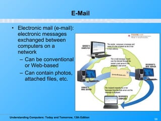 E-Mail Electronic mail (e-mail): electronic messages exchanged between computers on a network  Can be conventional or Web-based Can contain photos, attached files, etc.  