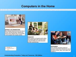 Computers in the Home 