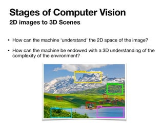• How can the machine ‘understand’ the 2D space of the image? 

• How can the machine be endowed with a 3D understanding of the
complexity of the environment?
2D images to 3D Scenes
Stages of Computer Vision
 